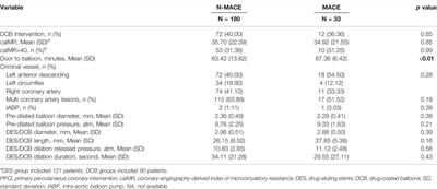 Computational Pressure-Fluid Dynamics Applied to Index of Microcirculatory Resistance, Predicting the Prognosis of Drug-Coated Balloons Compared With Drug-Eluting Stents in STEMI Patients